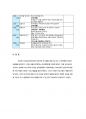 [교과교육론A형] 만0세를 대상으로 연보육계획안, 월보육계획안(1개월분), 일일보육계획안(1일분)을 연계성 있게 작성하여 제출하시(방통대교과교육론A형중간과제물) 10페이지