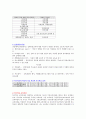 특수교육 위한 교육의 개념 정리 5페이지