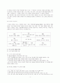 [한국어쓰기교육론] 한국어 쓰기 교수법 - 쓰기 교육의 목표, 쓰기 교육의 내용과 방법, 쓰기 교육의 평가, 평가범주 및 평가 방법 4페이지