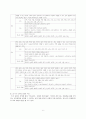 [한국어쓰기교육론] 한국어 쓰기 교수법 - 쓰기 교육의 목표, 쓰기 교육의 내용과 방법, 쓰기 교육의 평가, 평가범주 및 평가 방법 6페이지