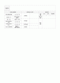 만4세를 대상으로 연보육(교육)계획안, 월보육(교육)계획안(1개월분), 일일보육(교육)계획안(1일분)을 연계성 있게 작성하여 제출하시오(30점). 13페이지