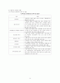 [보육시설운영관리] 보육시설 운영관리의 개념 및 특징, 보육시설 운영관리의 중요성, 보육시설 운영철학의 기초(개념, 중요성, 사례), 보육시설의 효율적인 운영관리 체제  41페이지