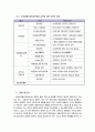 [장애인복지론] 발달장애인 자립생활 권리와 제도화방안 (장애에 대한 사회적 책임, 장애인 자립생활, 장애인 차별금지, 장애인복지정책, 발달장애인 자립지원방안)  30페이지