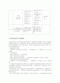 [지역사회복지론] 재가복지의 개념 및 도입배경, 시설복지와 재가복지, 재가복지서비스의 종류 및 내용, 재가복지서비스의 전달체계, 재가복지 봉사센터, 기관방문  7페이지