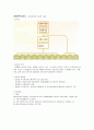 [지역사회복지론] 재가복지의 개념 및 도입배경, 시설복지와 재가복지, 재가복지서비스의 종류 및 내용, 재가복지서비스의 전달체계, 재가복지 봉사센터, 기관방문  18페이지