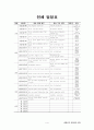 2017 A+ 받은 평생교육사 실습일지 4페이지