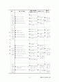 2017 A+ 받은 평생교육사 실습일지 10페이지