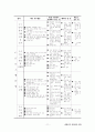 2017 A+ 받은 평생교육사 실습일지 11페이지