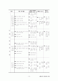 2017 A+ 받은 평생교육사 실습일지 13페이지