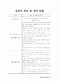 2017 A+ 받은 평생교육사 실습일지 16페이지