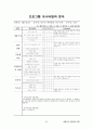 2017 A+ 받은 평생교육사 실습일지 20페이지