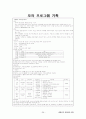 2017 A+ 받은 평생교육사 실습일지 29페이지