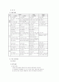 [미술교육론] 미술과 교육과정 - 미술교육의 성격, 미술교육의 목표, 미술교육의 내용, 미술교육의 교수학습방법, 미술교육의 평가  4페이지