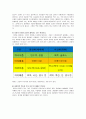 미술작품 속에 숨겨진 과학적 원리와 이해 - 구석기 시대 동굴 벽화, 레오나르도 다빈치, 뉴턴, 수목화, 서양의 유화와 동양의 채석화 등  6페이지