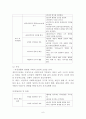 페미니스트 사회복지실천모델(개요, 이론배경, 주요개념, 실천과정, 실천방법, 평가, 결론) 보고서 6페이지