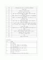 [무역법규 공통] 수출입 품목관리에서 수출입공고와 통합공고를 비교 설명하시오. 6페이지