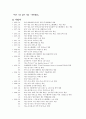  내가 가고 싶은 기업 - 대한항공 1페이지