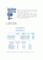  내가 가고 싶은 기업 - 대한항공 5페이지