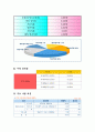  내가 가고 싶은 기업 - 대한항공 6페이지