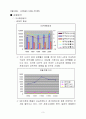 고려호텔 마케팅 전략계획 - 조사, 분석, 상황 분석, 시장세분화, 포지셔닝 3페이지