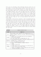 여성취업에 따른 자녀양육 문제와 그 해결방안  12페이지