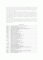 하이트 맥주의 성공 사례  4페이지