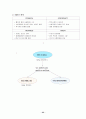 하이트 분석 [주류시장 분석] 23페이지