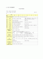 아동안전교육 프로그램 - 위험한 장소에 대한 안전교육의 실제 (만3세, 만4세, 월간 보육계획안, 주간 보육계획안, 활동 프로그램, 활동계획안)  3페이지