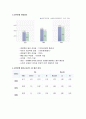 신한은행의 인사제도,채용정보,복리후생,연봉자료 정리 4페이지