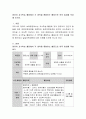 영유아 교수학습 활동에서 각 영역을 통합하는 활동으로 하루 일과를 작성해 보시오. 2페이지