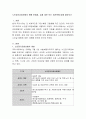 노인장기요양보험의 현황 문제점, 과제 대안 또는 개선책에 대해 알아보기 2페이지