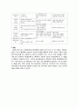 [지역사회복지론] 지역사회복지 실천모델 중 사회계획모델 접근방법의 장단점에 대하여 논의 하시오 4페이지