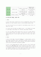 [인간행동과 사회환경] 프로이트의 심리성적 발달이론과 에릭슨의 심리사회적 발달 비교 7페이지