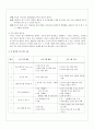 [부모교육] 관심 있는 부모교육 이론 중 선정하여 실제 부모교육 프로그램을 구성 2페이지