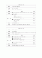 [부모교육] 관심 있는 부모교육 이론 중 선정하여 실제 부모교육 프로그램을 구성 4페이지