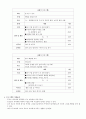 [부모교육] 관심 있는 부모교육 이론 중 선정하여 실제 부모교육 프로그램을 구성 5페이지