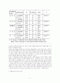 [가족복지론] 아동의 학대문제가 우리사회에 미치는 영향 11페이지