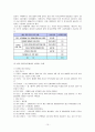 [건강가정론] 저출산이 미치는 영향 및 출산정책의 문제점에 대한 해결방안 제시 10페이지