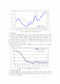 [사회문제론] 우리나라 빈곤 실태와 원인과 해결방안 4페이지