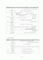 [보육과정] 의사소통 영역 연령별 비교 3페이지