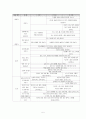 [보육과정] 의사소통 영역 연령별 비교 5페이지