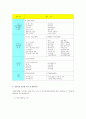 [노인복지]  노인장기요양보험제도의 주요 내용, 장기요양보험제도의 운영방식, 장기요양보호 시설 및 서비스 그리고 장기요양보호 인력에 대해 알아보고 노인장기요양보험제도의 과제에 대해 12페이지