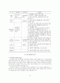 [보육과정] 표준보육과정의 필요성과 구성 원리에 관한 연구 12페이지