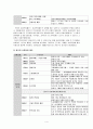 [사회복지개론] 독일 사회보장제도의 비교 고찰 4페이지