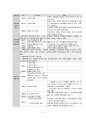 [사회복지개론] 독일 사회보장제도의 비교 고찰 6페이지