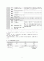 [사회복지개론] 독일 사회보장제도의 비교 고찰 7페이지