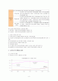 [노인복지법] 노인장기요양보험제도에 관해 6페이지