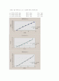 [일반화학실험] 화학반응속도-반응차수결정 2페이지