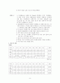 [일반화학실험] 일정성분비의 법칙 (law of definite composition) 2페이지