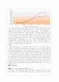 맥심과 테이스터스 초이스 마케팅 전략 비교 11페이지